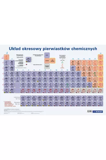 Podkładka na biurko Układ okresowy