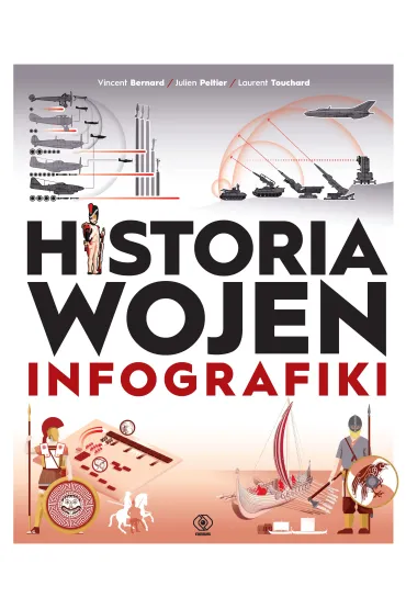 Historia wojen. Infografiki